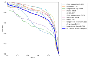 PR_curve